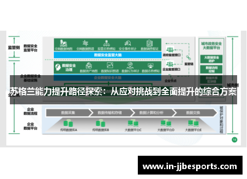 苏格兰能力提升路径探索：从应对挑战到全面提升的综合方案