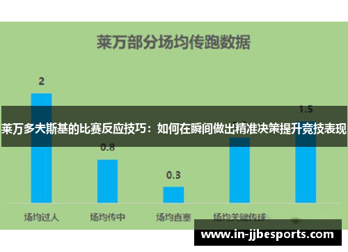 莱万多夫斯基的比赛反应技巧：如何在瞬间做出精准决策提升竞技表现