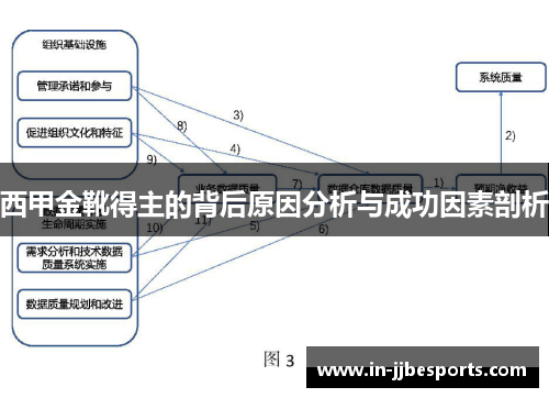 西甲金靴得主的背后原因分析与成功因素剖析