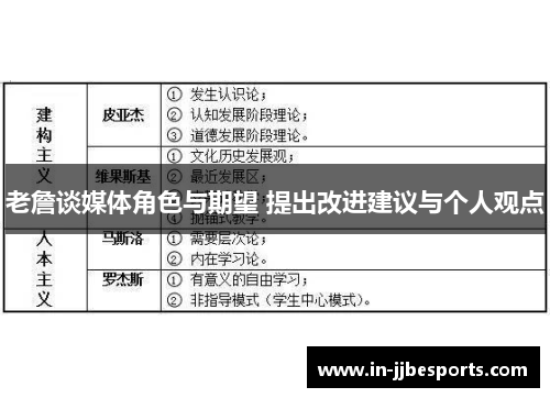 老詹谈媒体角色与期望 提出改进建议与个人观点