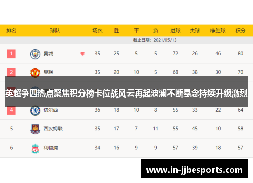 英超争四热点聚焦积分榜卡位战风云再起波澜不断悬念持续升级激烈